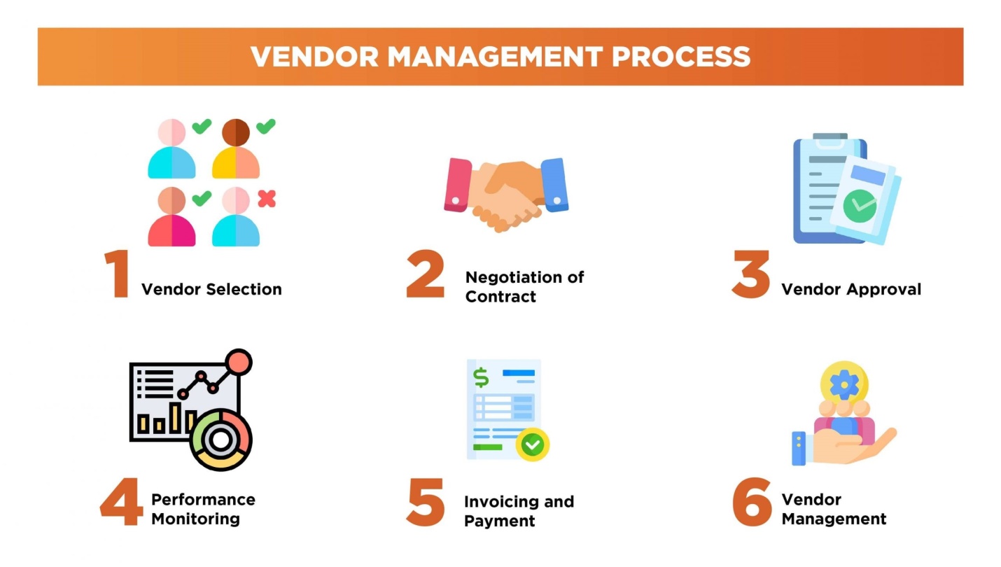 Description: Vendor-management-process-i4T-Global-scaled.jpg